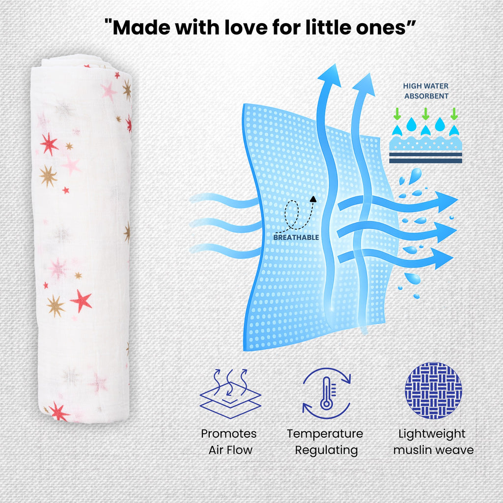 LuvlyMama Twinkle Star 100% cotton Muslin Swaddle – 110 × 120 cm