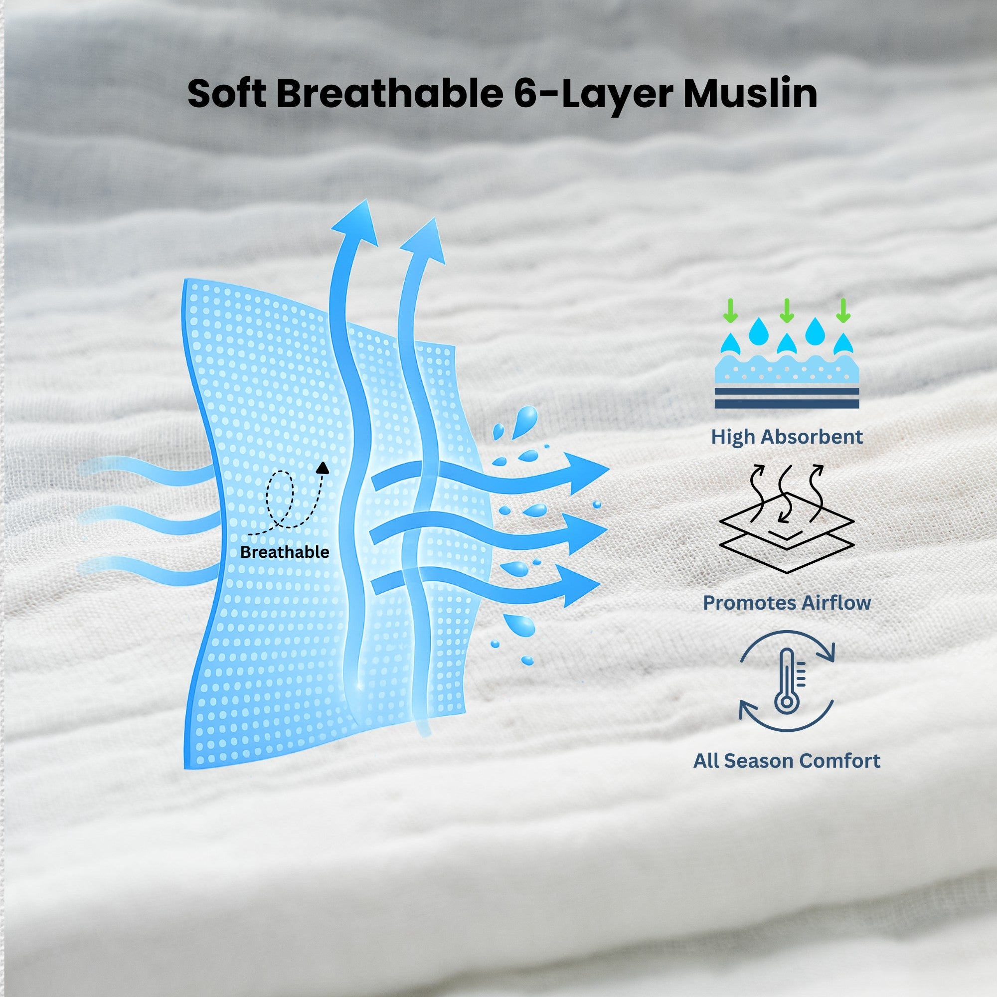 The First Best Friend | 6 Layer Muslin Baby Blanket (100% Cotton) | 105 × 105 cm